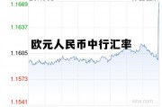 欧元兑人民币牌价中行，欧元人民币中行汇率