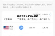 关于牡丹江市外汇对人民币的信息