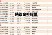 陕西金叶股票东方财富股吧，陕西金叶股票