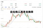 日元和人民币兑换率支付宝，日元和人民币兑换率