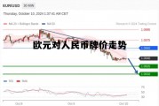 欧元对人民币牌价走势的影响，欧元对人民币牌价走势