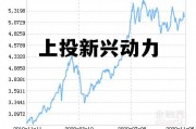 上投新兴动力 天天基金，上投新兴动力