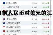 美元的汇率对人民币的汇率，目前人民币对美元的汇率