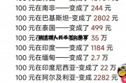 瑞士100元换人民币多少，瑞士跟人民币怎么换算