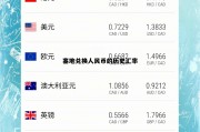 赛地兑换人民币，塞地兑换人民币的历史汇率