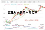 近一周欧元兑换人民币汇率表，欧元对人民币一周汇率