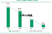 上海人口数量多少，上海人口数量