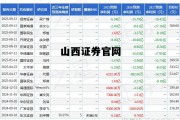 汇通启富山西证券官网app，山西证券官网