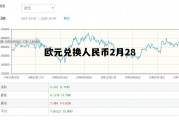 欧元兑换人民币2月28日汇率，欧元兑换人民币2月28