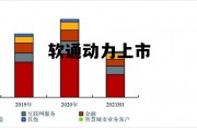 软通动力ipo，软通动力上市