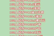 1元韩元等于多少人民币，那韩元等于多少人民币