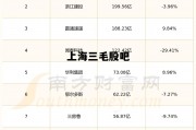 上海三毛股吧今天走势，上海三毛股吧