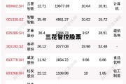 三花智控股票发行价，三花智控股票