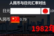 日元汇率最新消息今天，三月份人民币对日元汇率