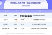 日元人民币中间价和现汇买入价，日元人民币中间价