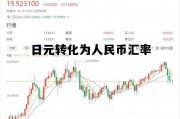 日元转化人民币是多少，日元转化为人民币汇率