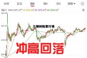 三棵树股票行情最新，三棵树股票行情