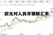 欧元兑换人民币银联汇率，欧元对人民币银联汇率