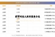 欧币和人民币的换算2020，欧币对兑人民币是多少元