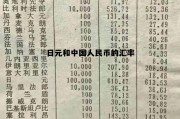 日元和中国人民币的汇率换算，日元和中国人民币的汇率