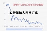 农行英镑人民币汇率换算，农行英镑人民币汇率