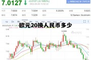 20欧元能换多少人民币?，欧元20换人民币多少