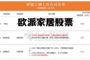 欧派家居股票603833市值，欧派家居股票