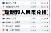 1个cny值多少人民币，瑞朗和人民币兑换