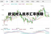 欧元对人民币汇率预期多少，欧元对人民币汇率预期