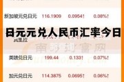 人民币汇率今日实时行情，日元元兑人民币汇率今日