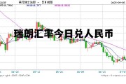 瑞朗汇率今日兑人民币多少钱，瑞朗汇率今日兑人民币