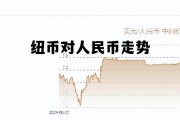 纽币人民币走势图表，纽币对人民币走势
