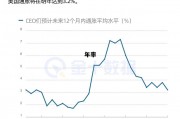 年率198%借一万一天多少钱，年率