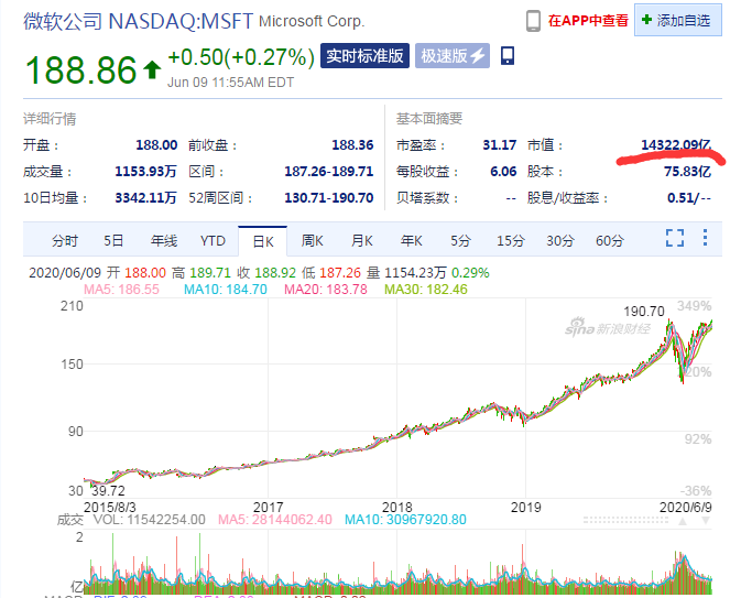 美股交易app下载艾德一站通,美股交易app 美股交易app下载艾德一站通,美股交易app