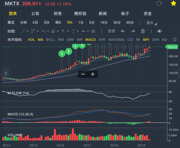 美股交易平台富途证券官网,美股交易平台 美股交易平台富途证券官网,美股交易平台