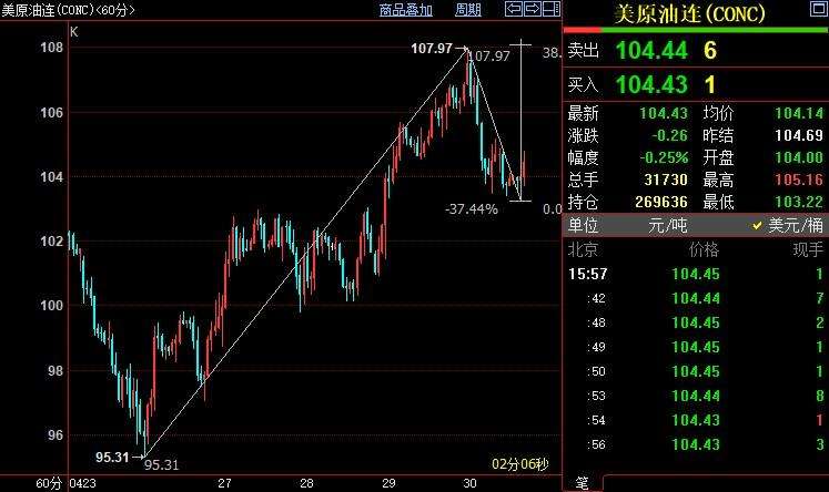 美股交易平台富途证券官网,美股交易平台 美股交易平台富途证券官网,美股交易平台