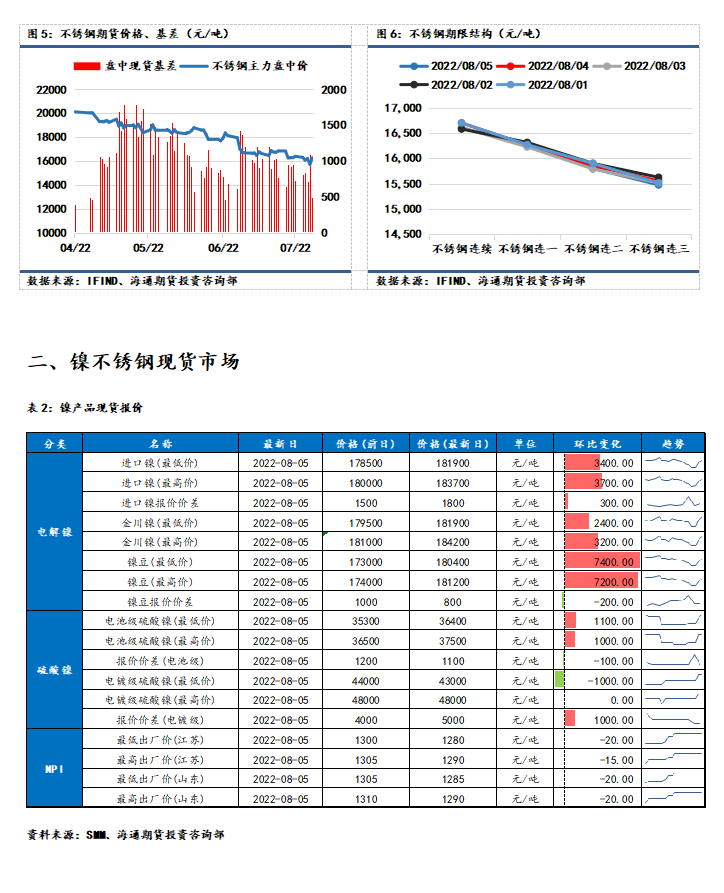 和讯期货博客官网，和讯期货博客