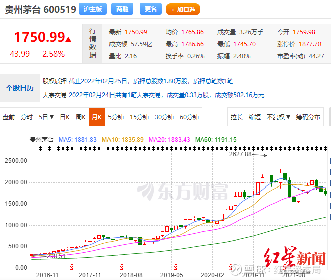 红星资本局背景，红星资本局