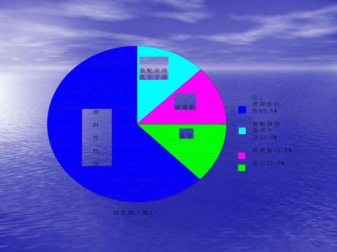 合格率折线图怎么制作，合格率