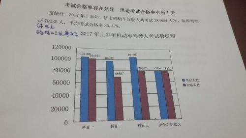 合格率折线图怎么制作，合格率