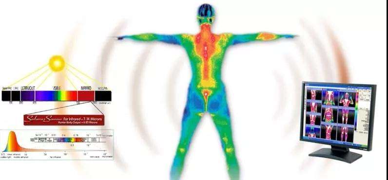 红外热成像是检查什么，红外热成像