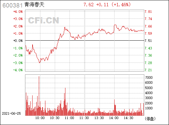 恒宝股份最近有什么消息，恒宝股份股票股吧