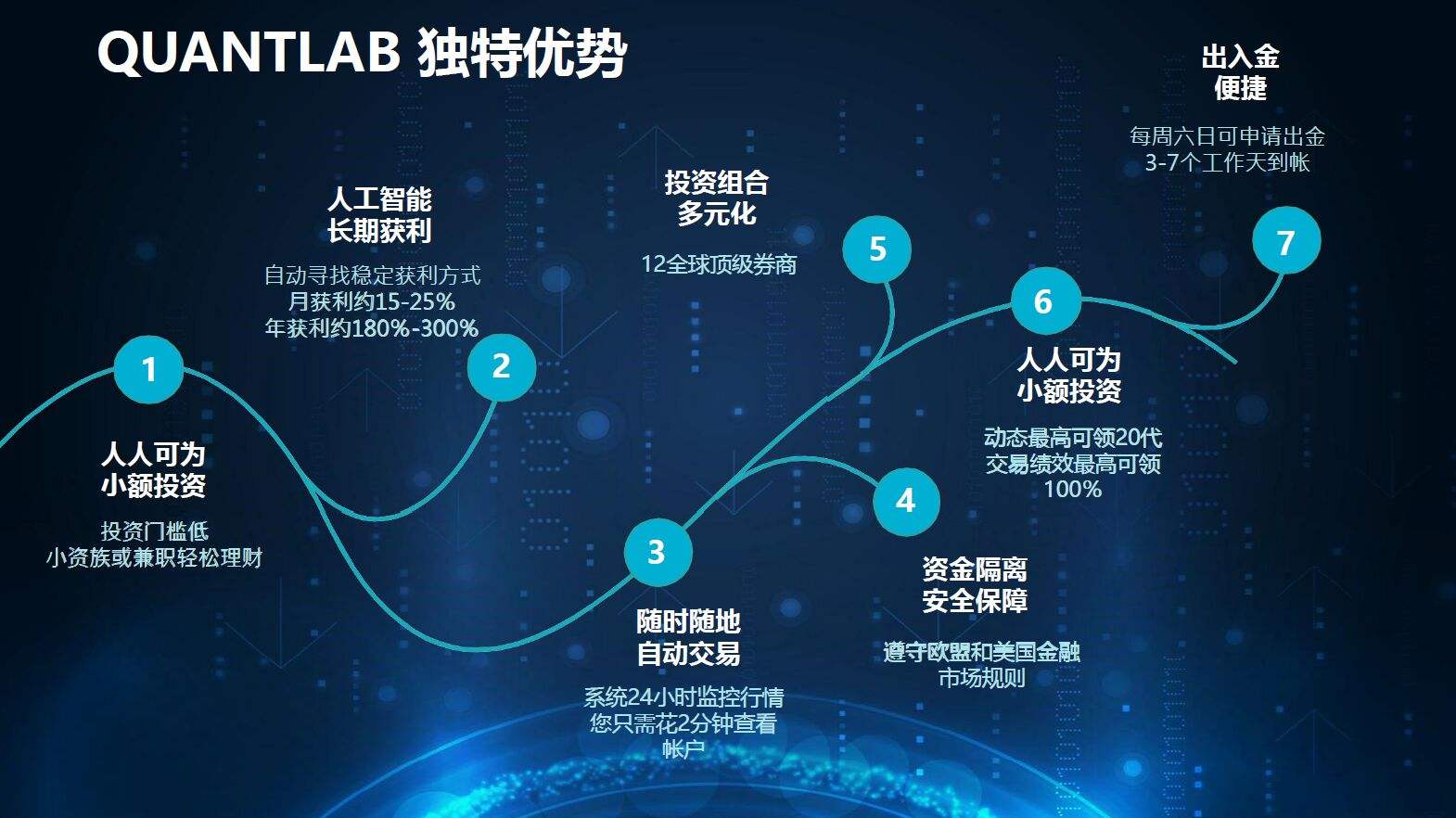 宏图网课怎么刷课,宏图网 宏图网课怎么刷课,宏图网