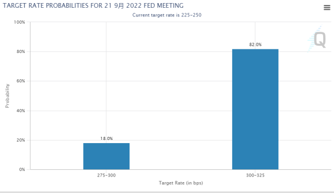 喉舌分离要练多久，喉舌