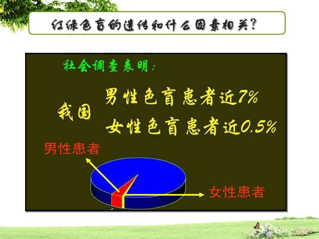 红绿色盲是什么遗传方式高中，红绿色盲是什么遗传