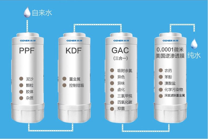 浩泽净水器怎么换滤芯，浩泽净水