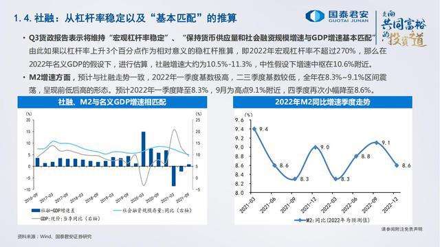 目前的宏观经济环境，宏观经济环境