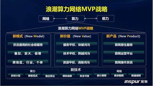 合作伙伴关系的重要性，合作伙伴