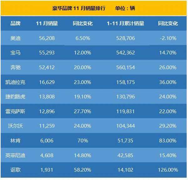 2022年豪华车销量，豪华车销量