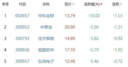 弘信电子股票公告，弘信电子股票